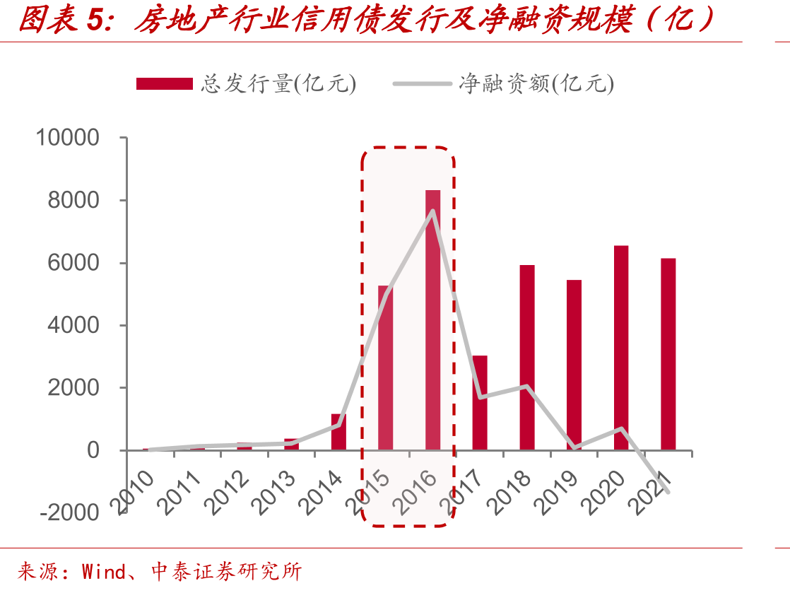 70城新建商品住宅价格指数（%）_第5页