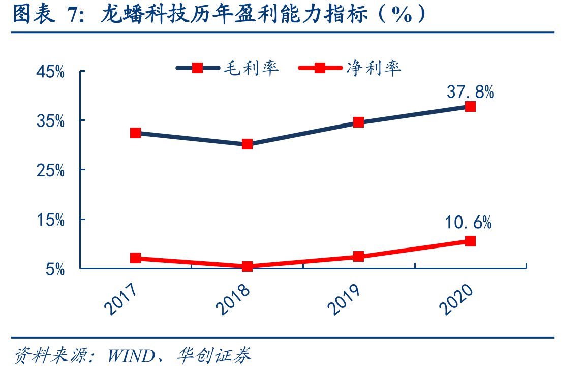 2016年国内动力电池出货量占比_第3页