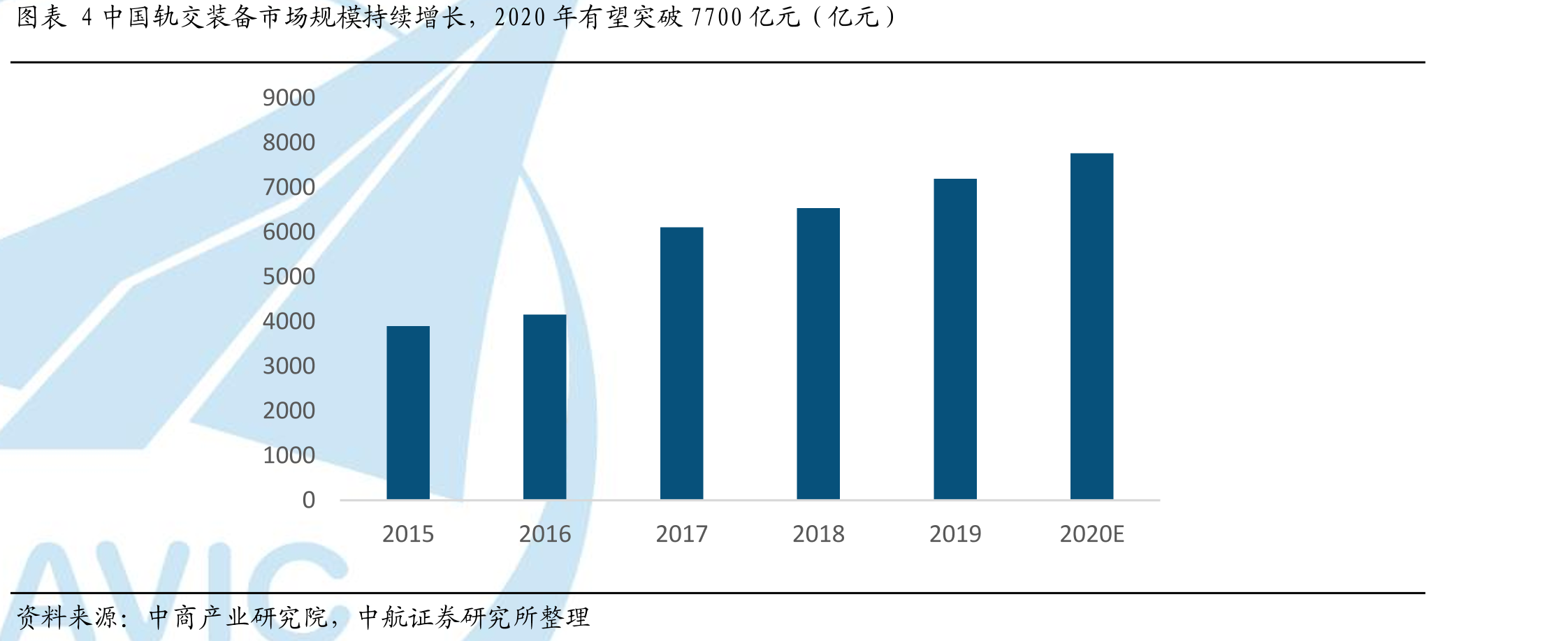 图表12国家铁路旅客发送量及其增速（万人，%）_第5页