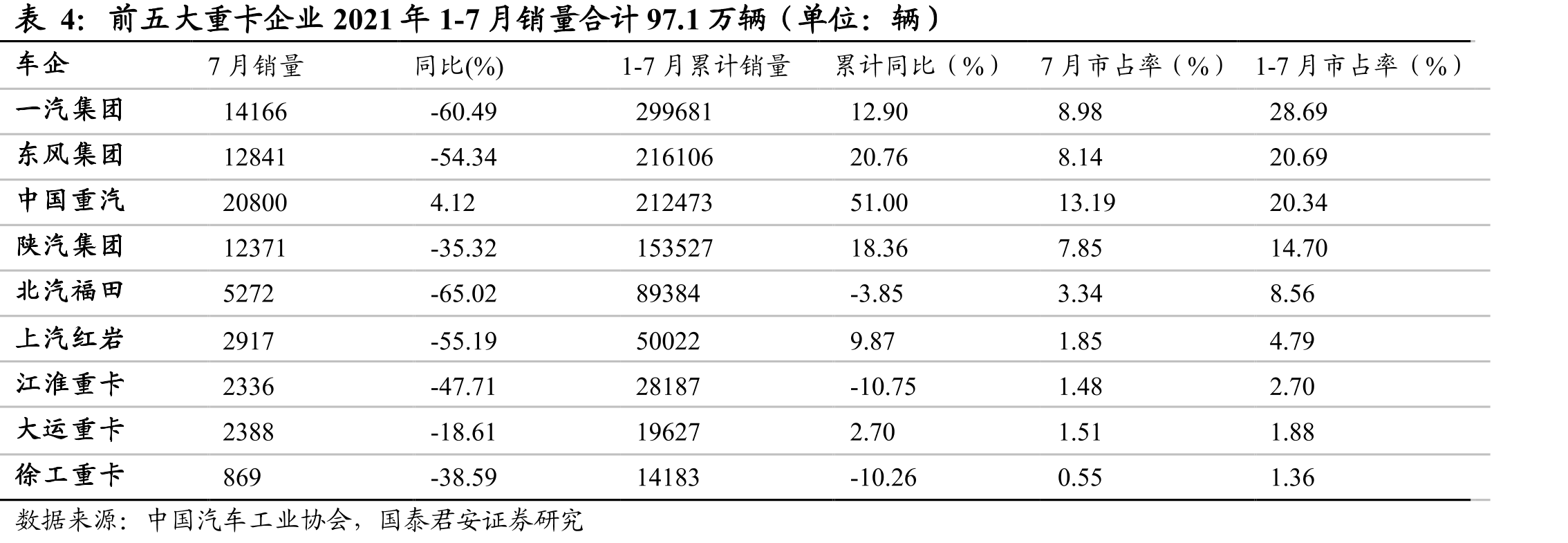 图34现代起亚2020Q3PEV销量占比3.6%_第5页
