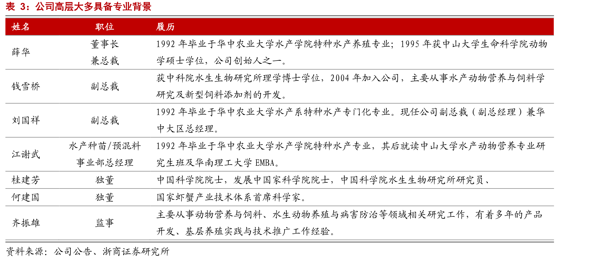 饲料生产企业数量加速减少_第5页