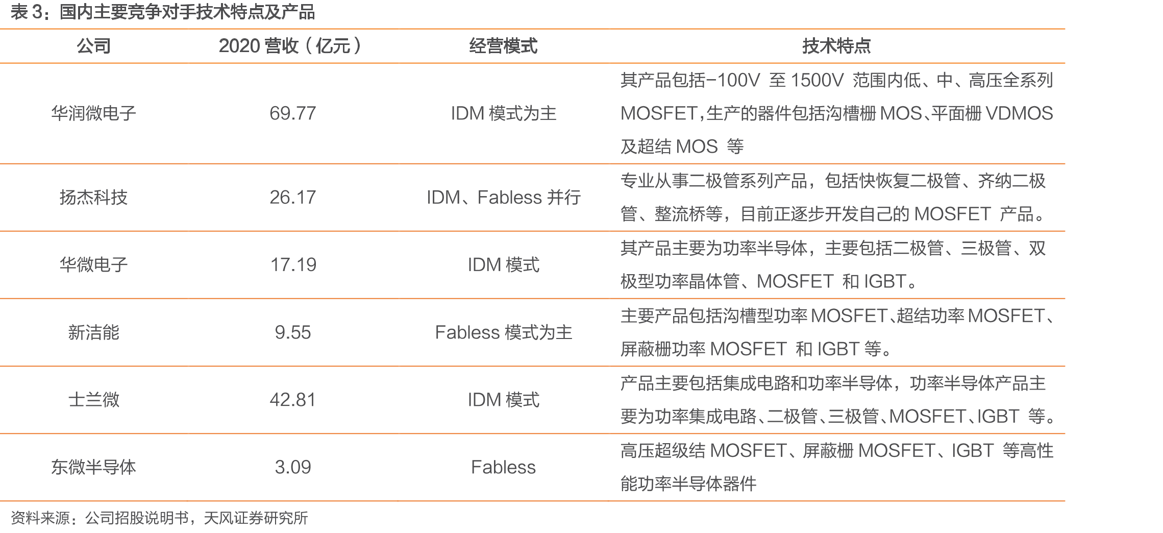 公司中低压产品应用（电机驱动）系统原理_第2页