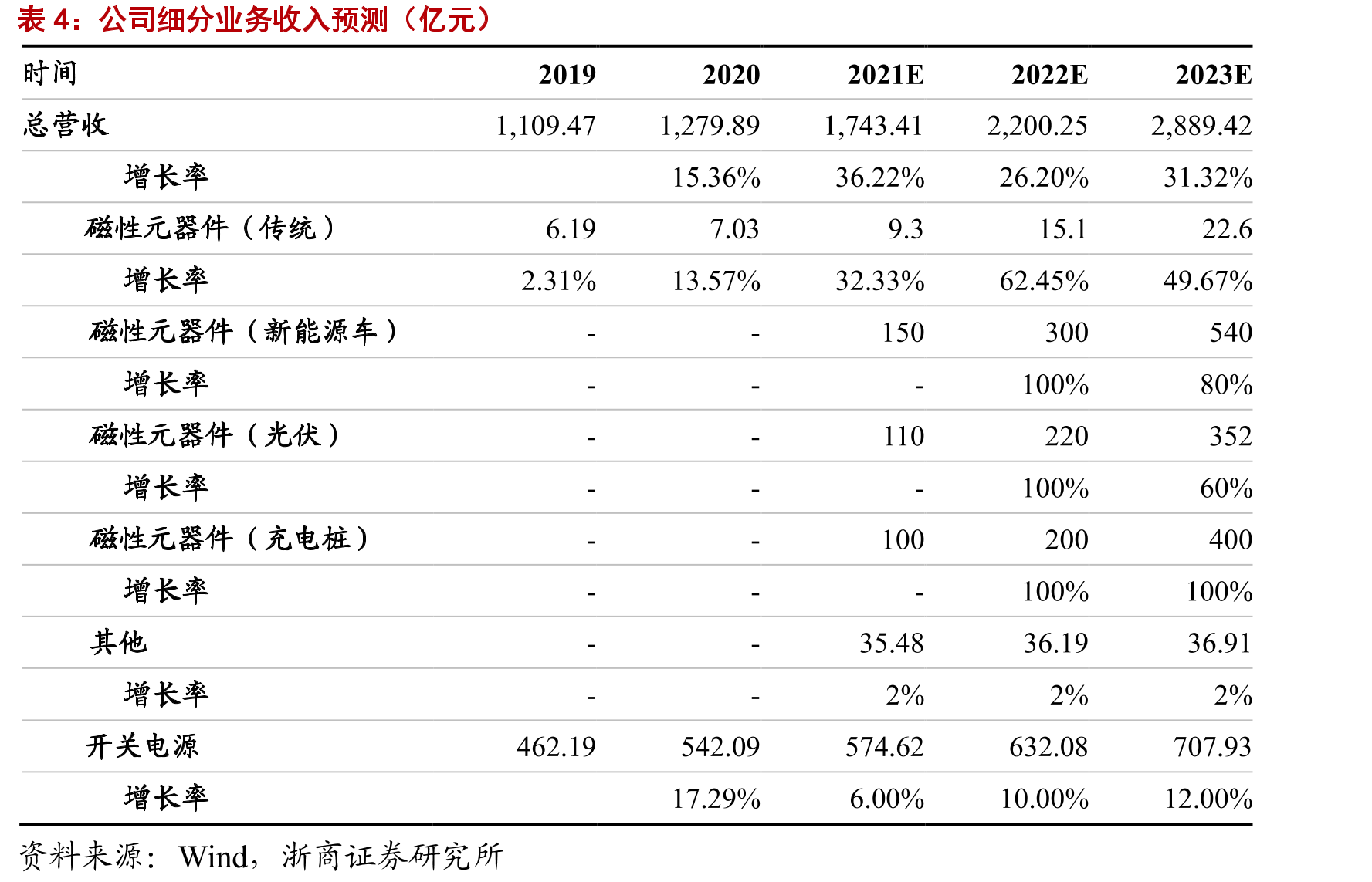 可立克研发费用持续上涨_第2页