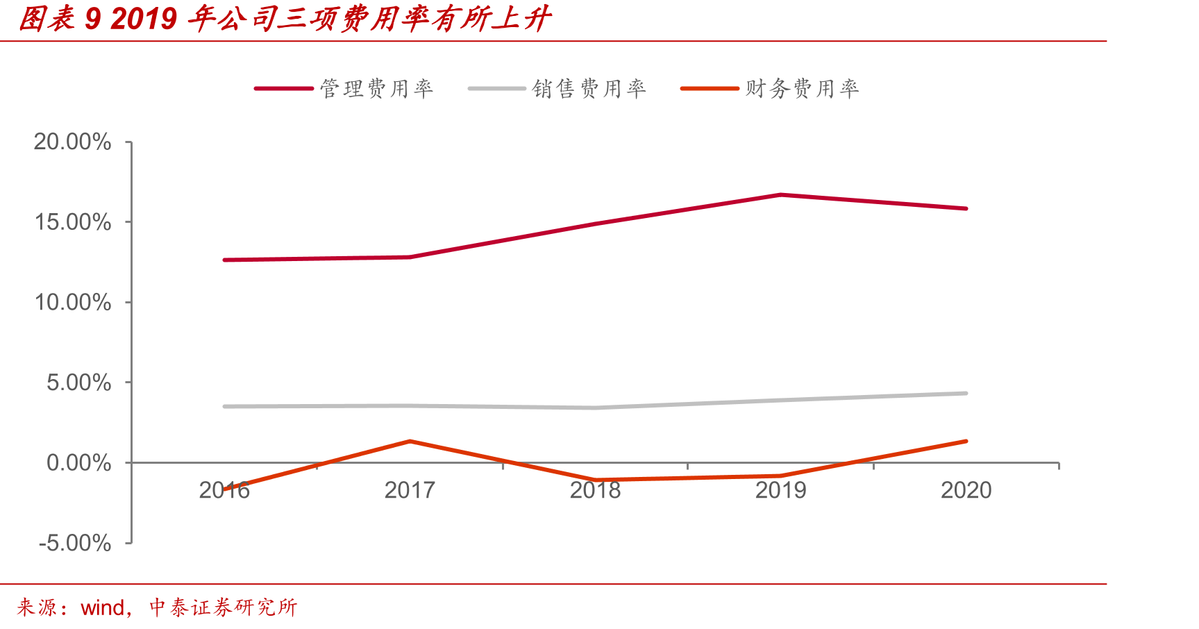 图表22指纹识别IC渗透率快速提升（剔除iphone）_第2页