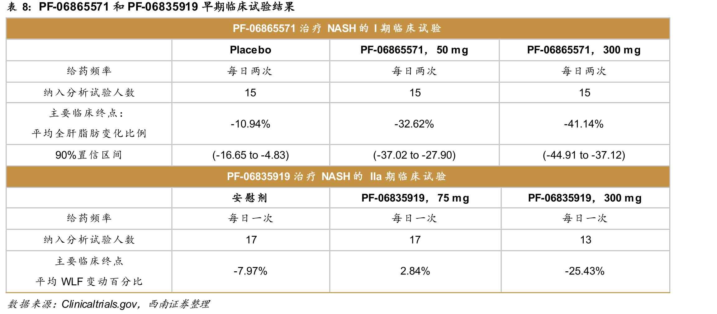 抗肝纤维化中成药对比_第3页