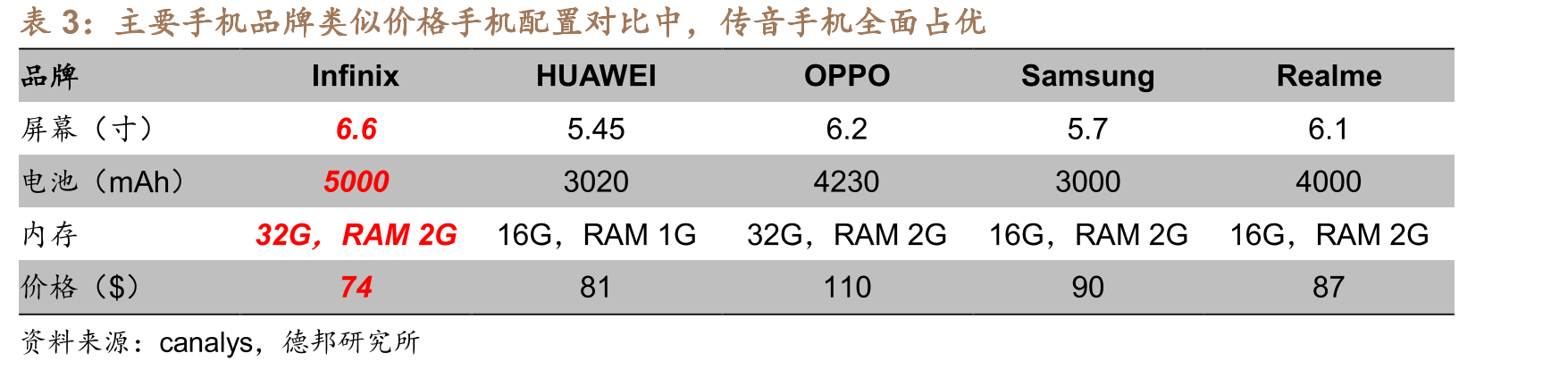 非洲人口飞速增长_第3页