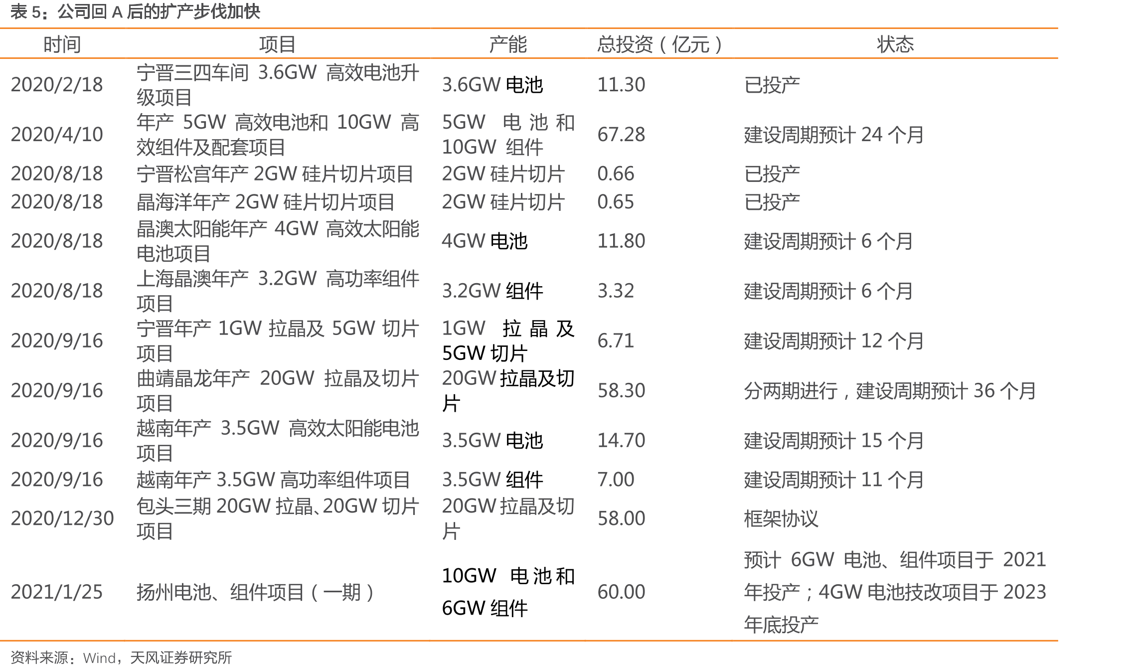公司定向增发募资52亿元_第4页