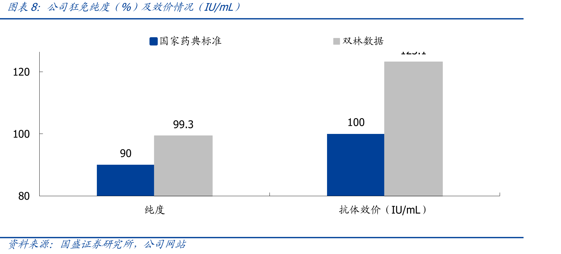国内单采血浆站的相关规定_第3页