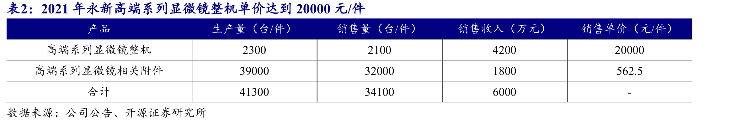 永新光学股权集中度高_第3页