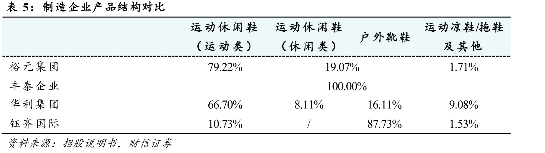 华利集团历史沿革_第3页