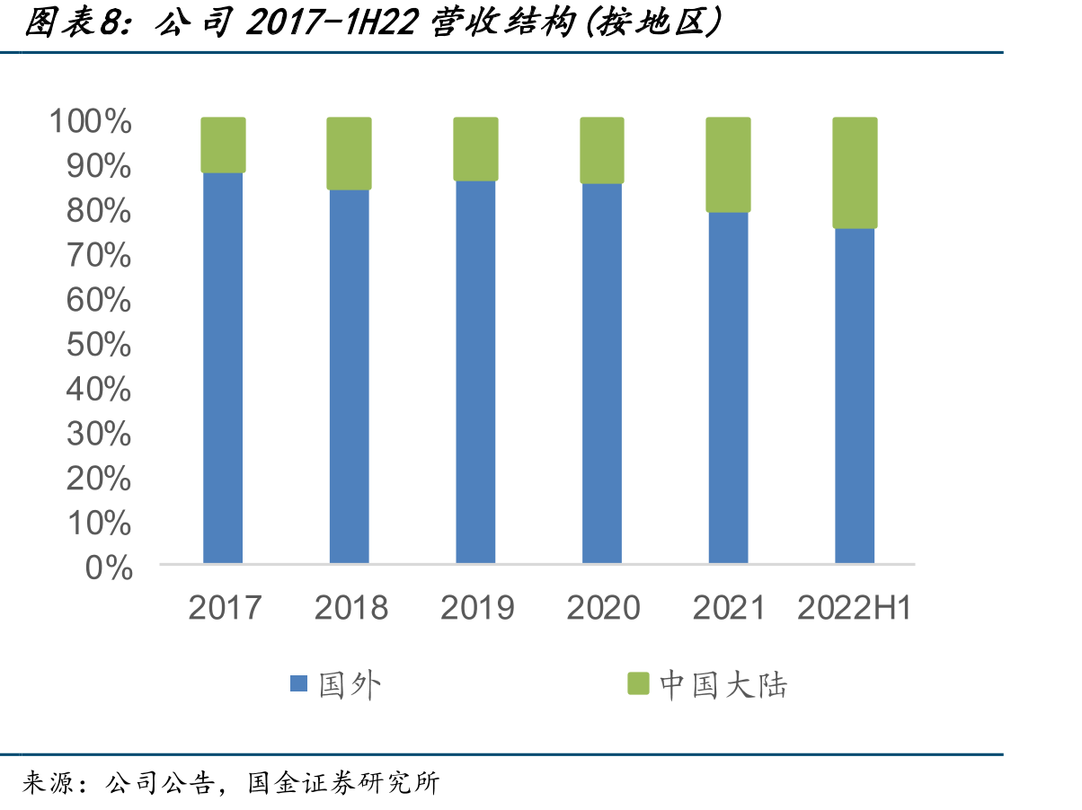 2019年全球硬镜市场份额（按生产厂商拆分）_第3页