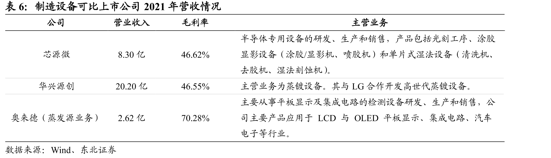 截至2022年半年报控股参股公司概况（单位：万元）_第4页