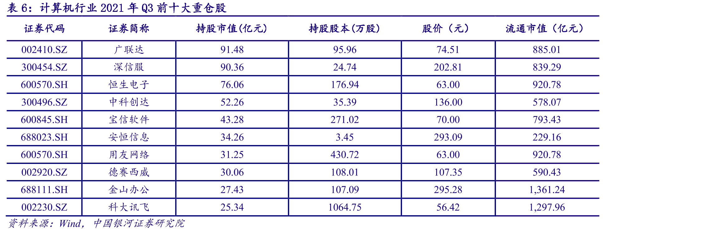 中国SaaS市场份额及增速_第2页
