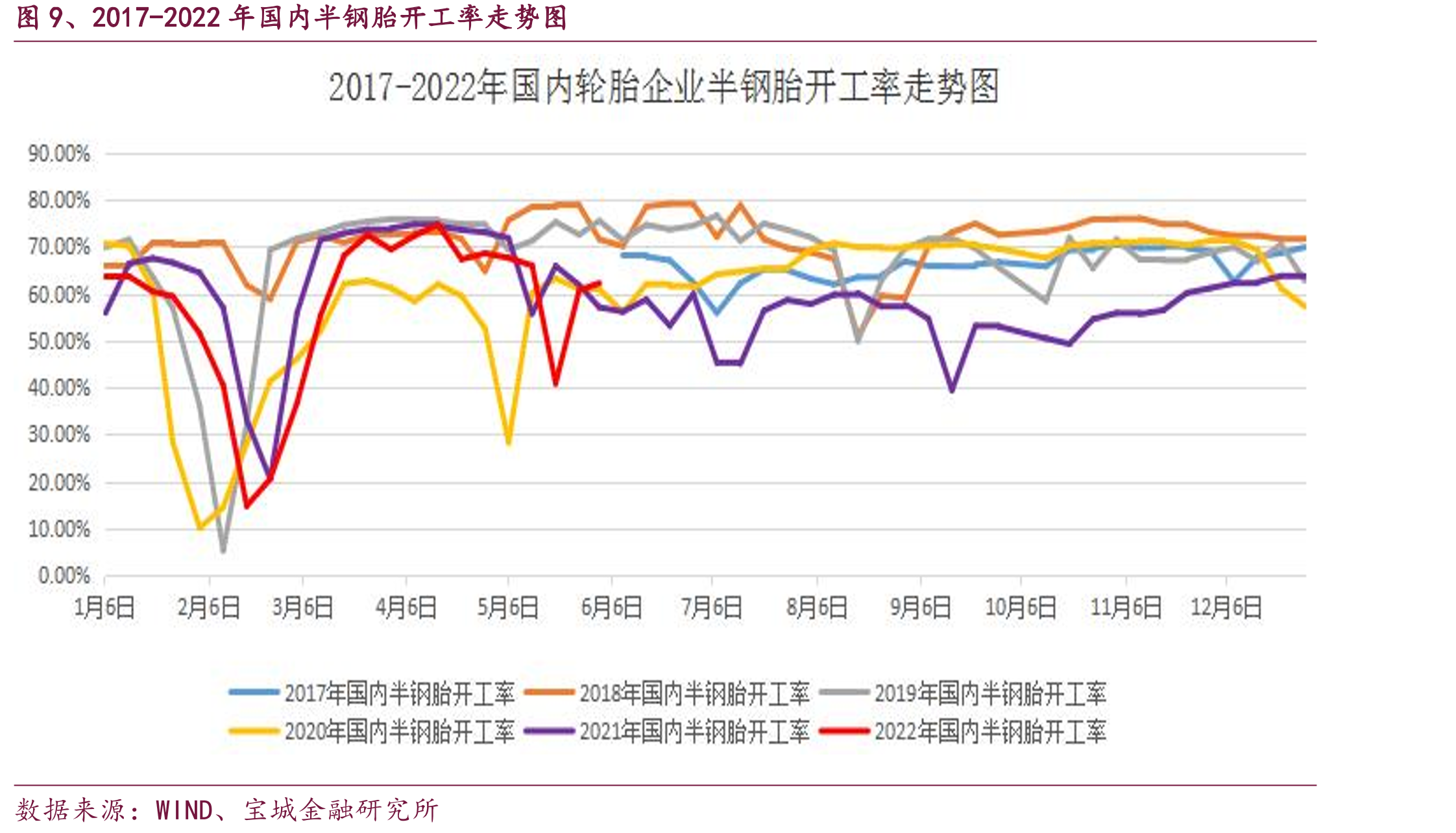我国出台汽车购置税减免政策的背景_第3页