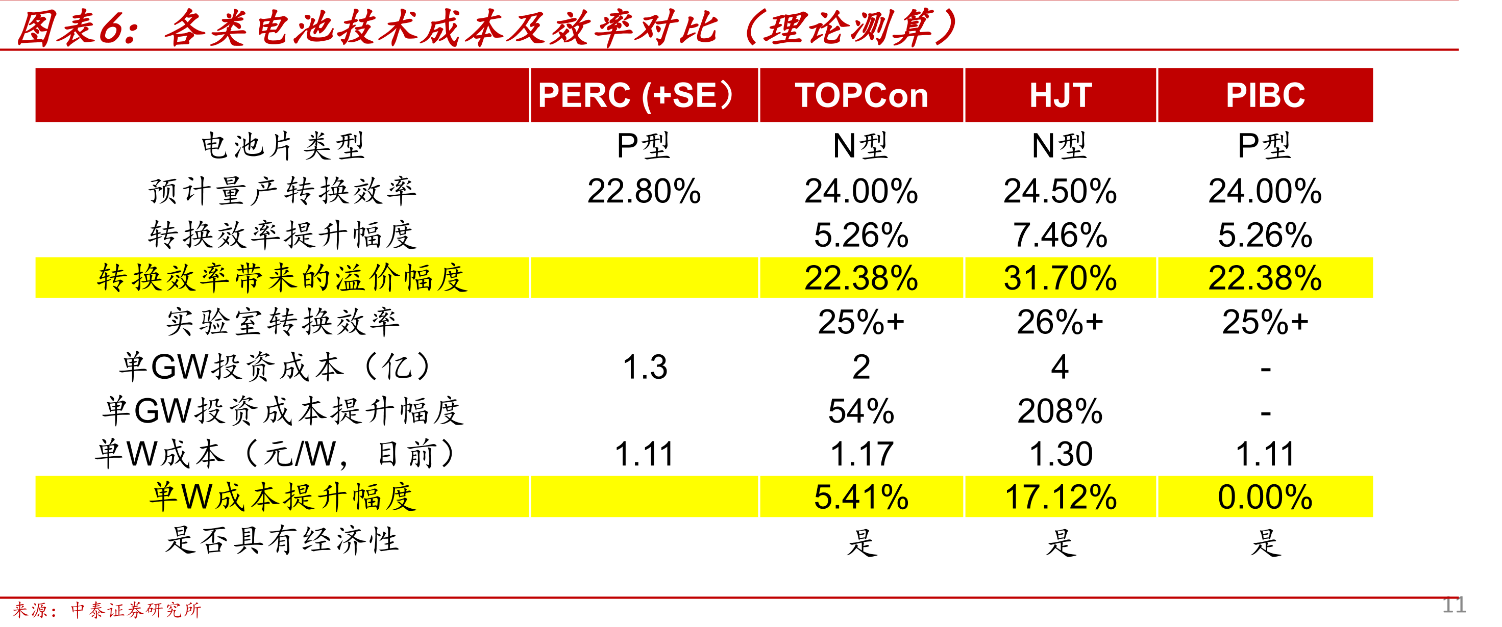 IBC电池的制备工艺流程（掩膜法）_第3页