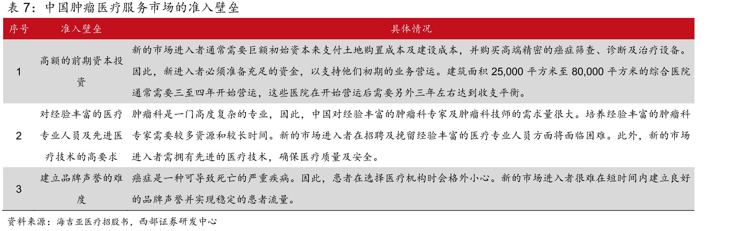 国内近期支持社会办医相关文件_第3页