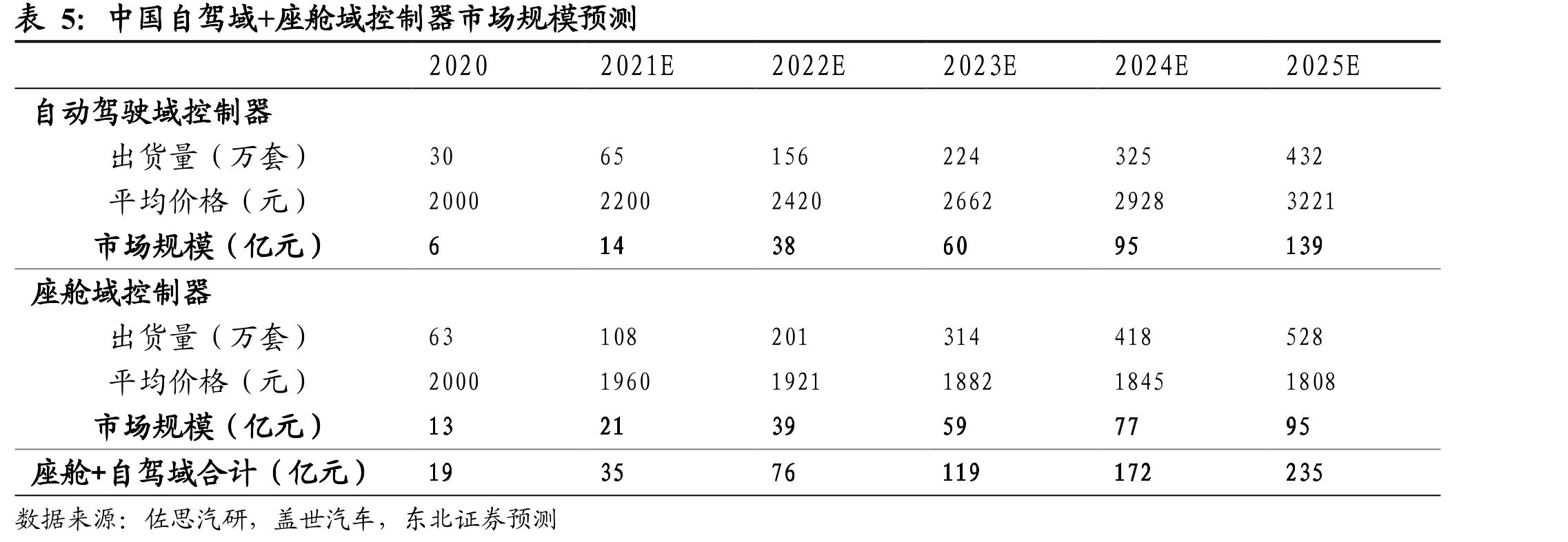 德赛西威全球布局_第4页