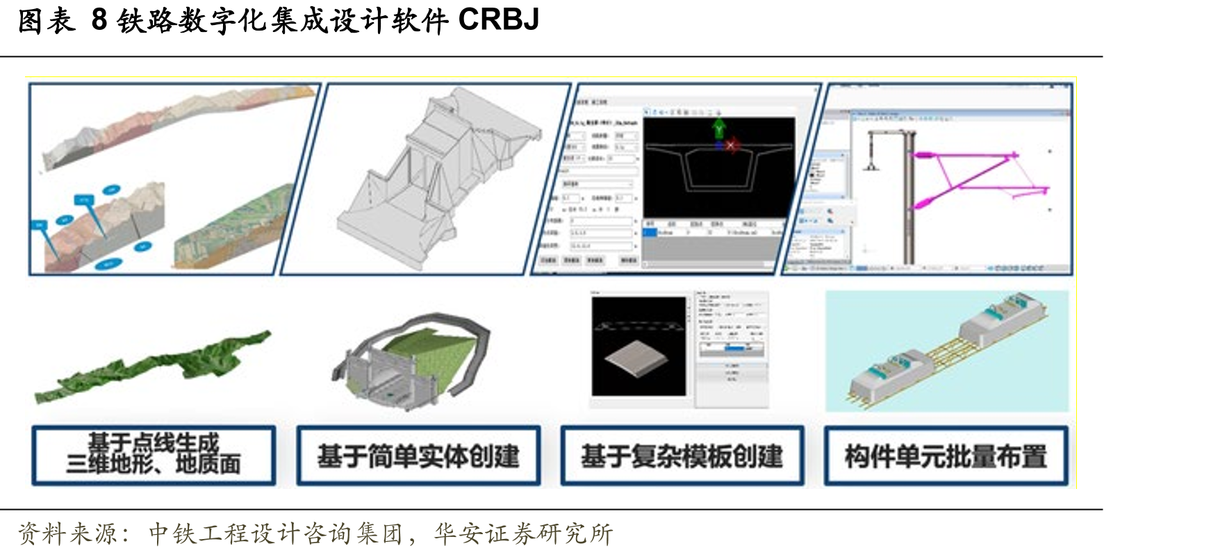 2017~2021年BIM应用的推进方式_第2页