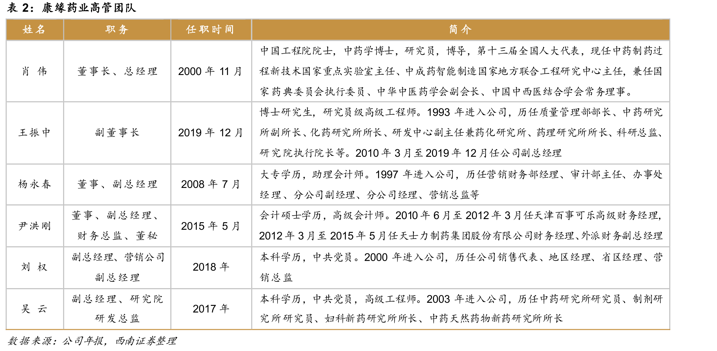 我国膝骨关节炎的患病率情况_第5页