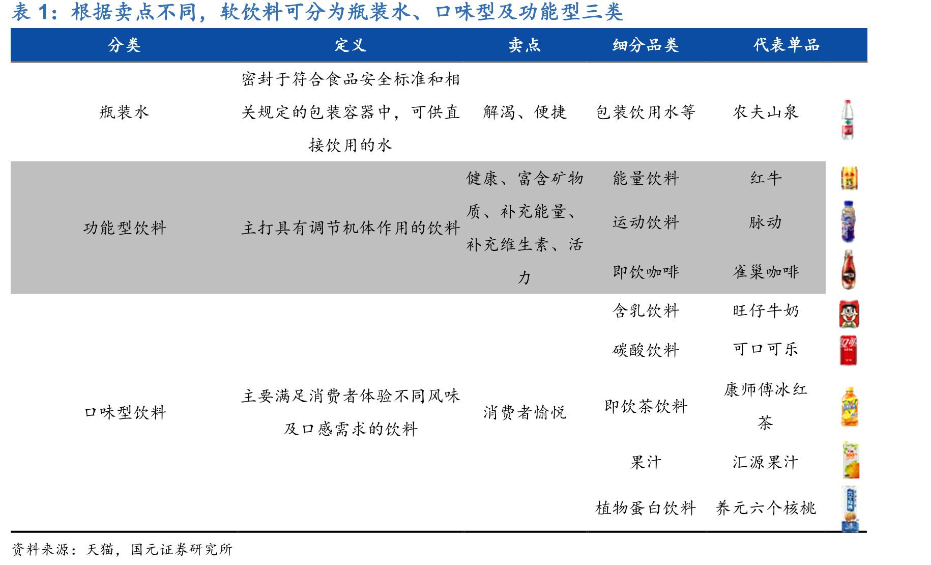 消费者对健康的关注重点多样化_第5页