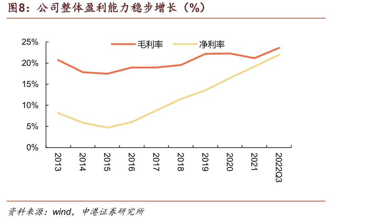 2015-2021年中国化学农药原药产量及增速（万吨、%）_第5页