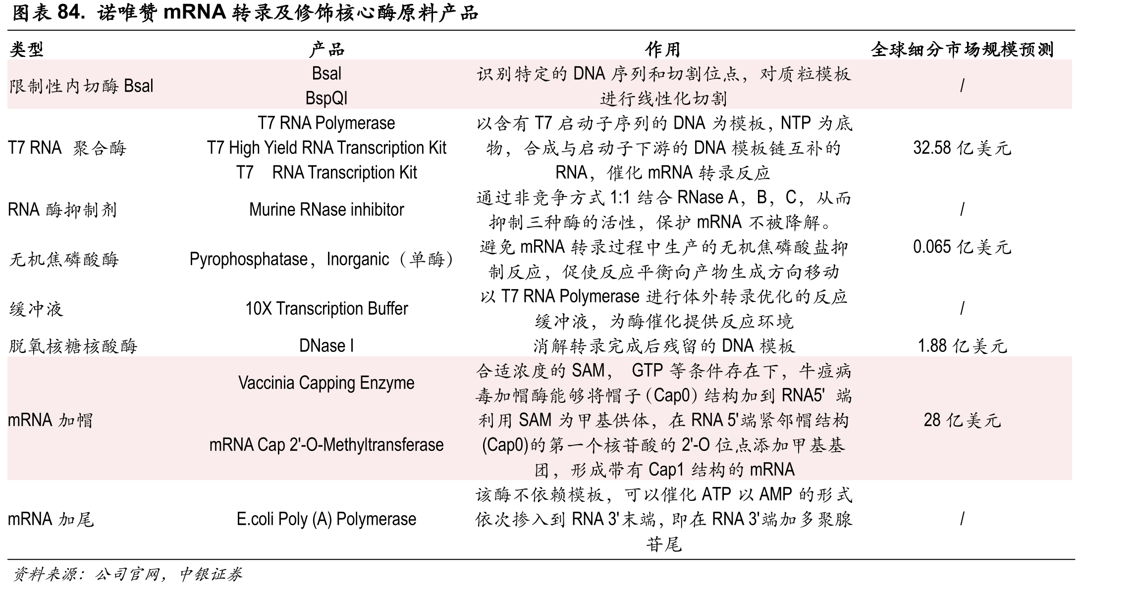 2015-2024年中国基于NGS的NIPT市场规模_第5页