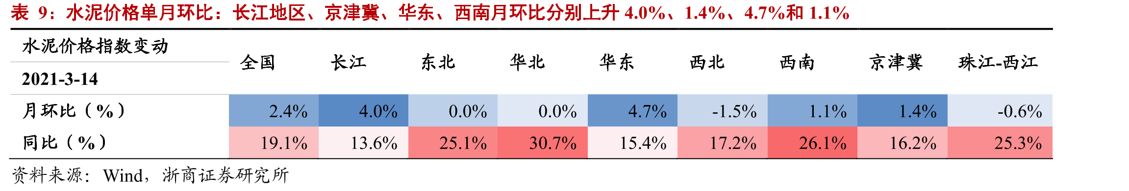 3月10日，全国浮法平板玻璃市场价月环比-2.2%_第2页