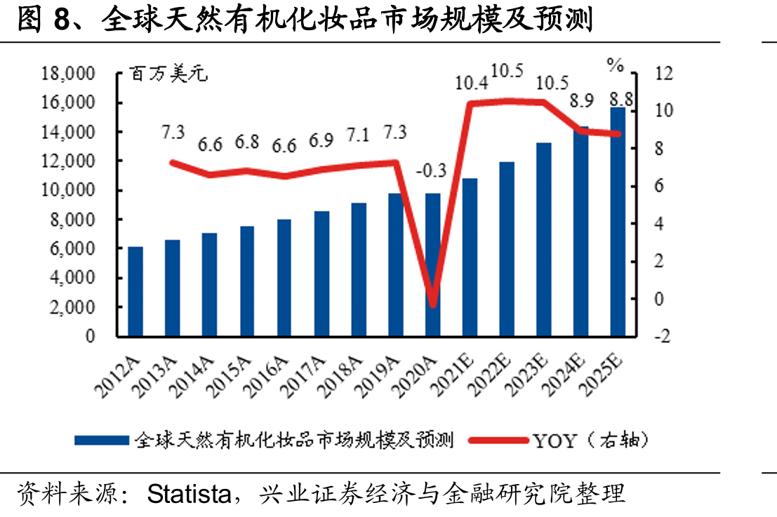 图47、公司在中国和美国的市场份额对比_第4页