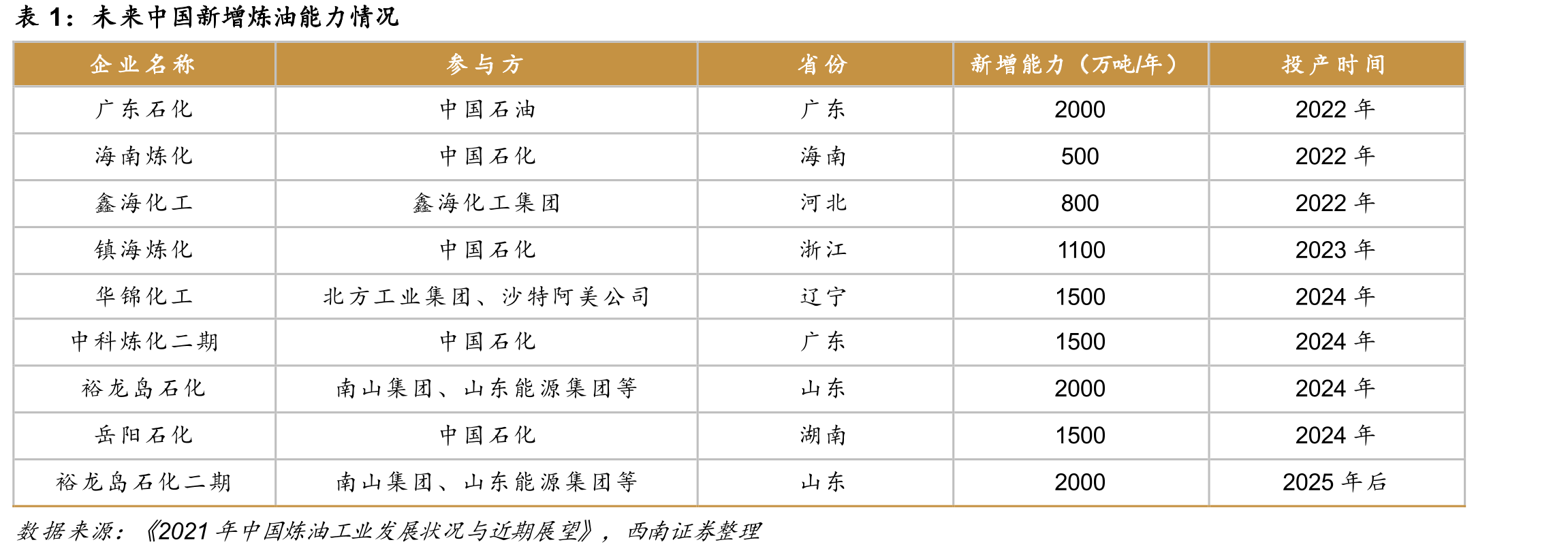美国出口成品油细分情况_第5页