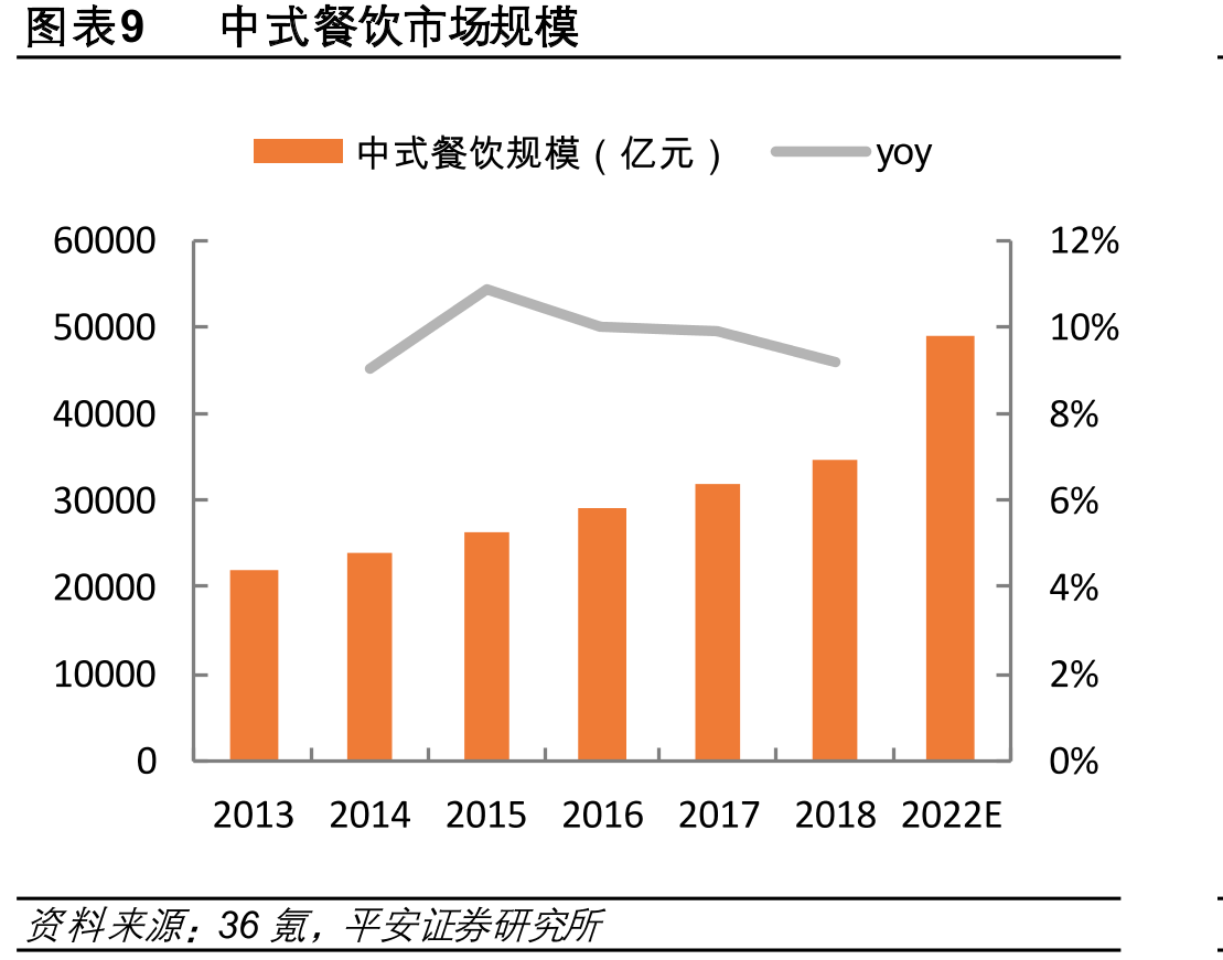 千味央厨研发部门组织架构_第2页