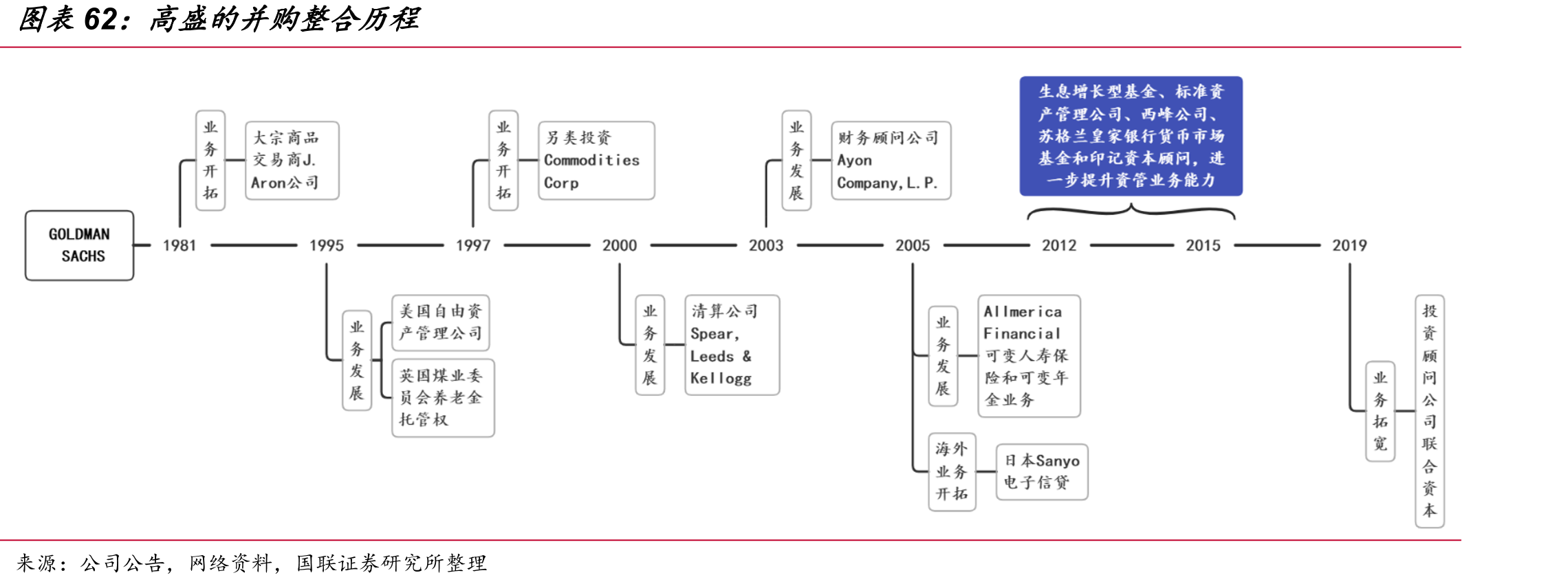 美国股市助推产业发展，资本市场是产业发展的助推器_第5页