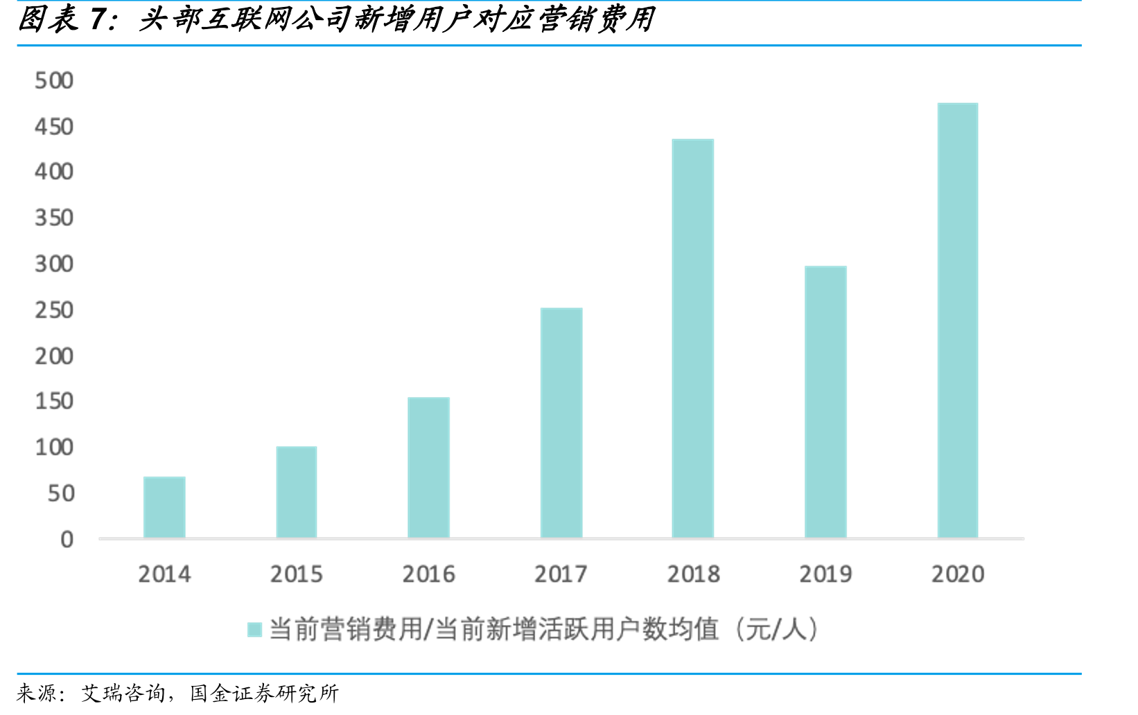 分类别移动电话用户数_第4页