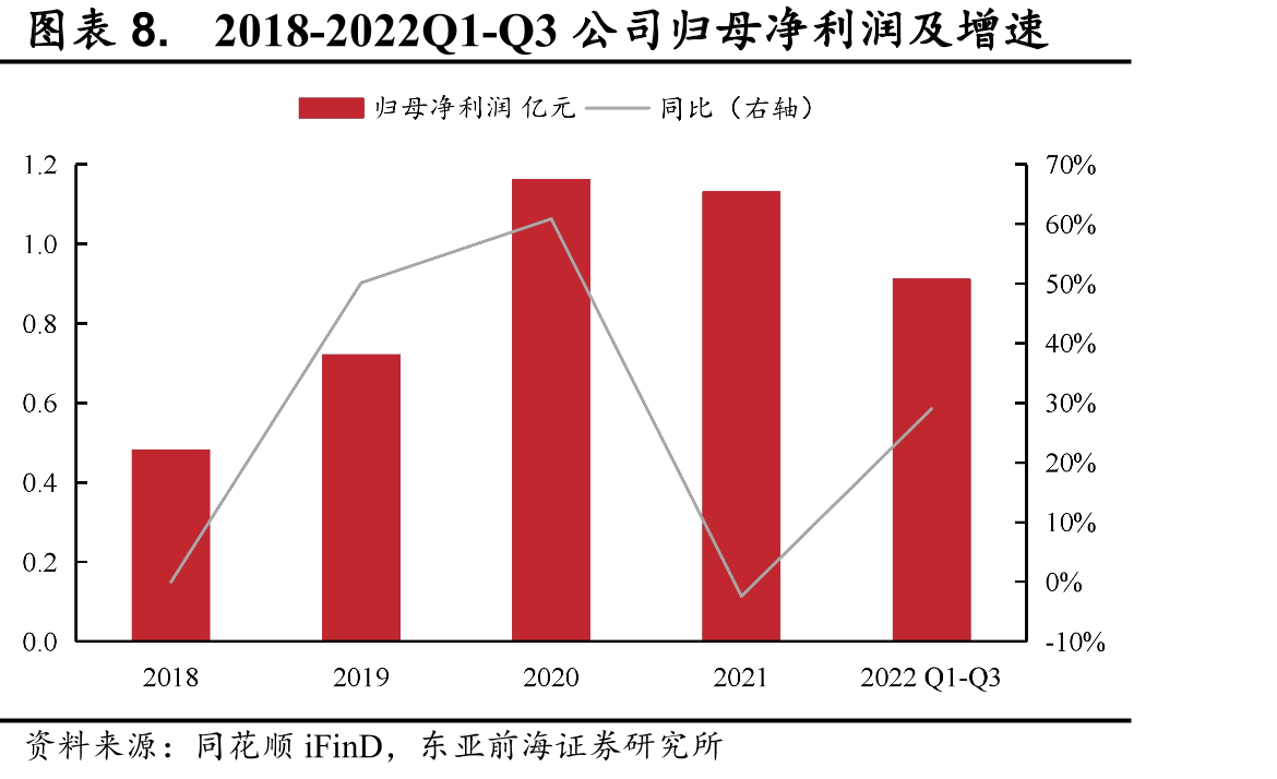 公司功能性聚烯烃热熔胶项目情况一览_第3页