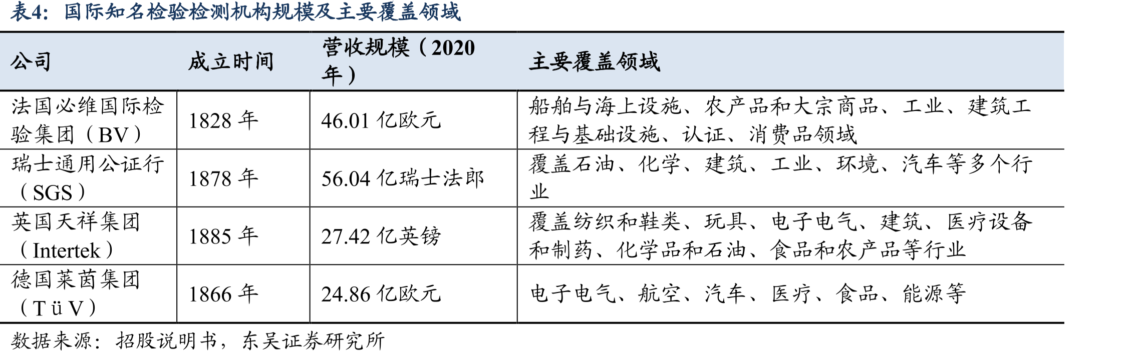 检测检验行业相关产业政策_第3页