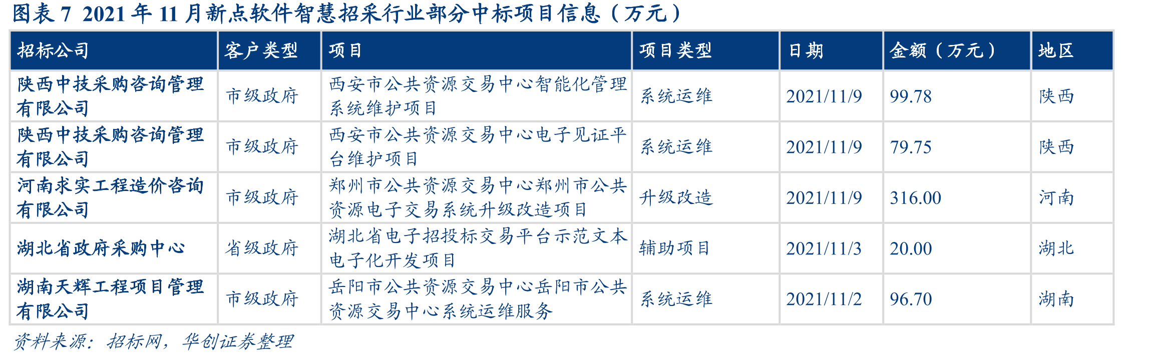 图表20全国工程造价咨询企业数量约8000家_第4页