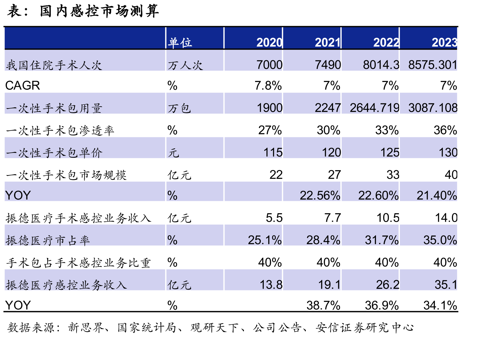 医疗服务细分领域对比_第2页
