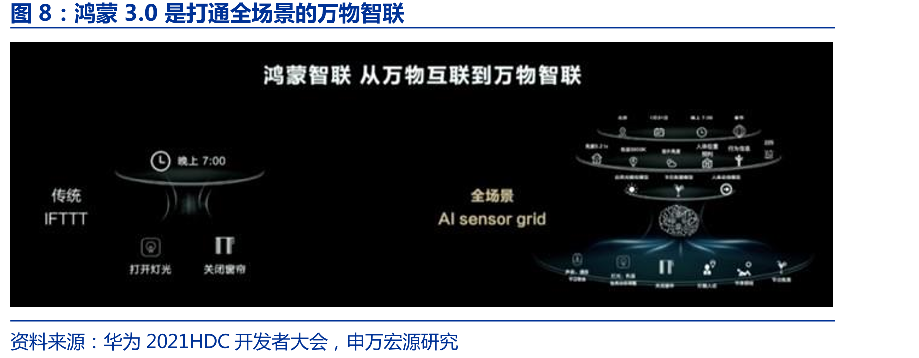 原子化服务与传统方式的需要安装的应用对比_第5页