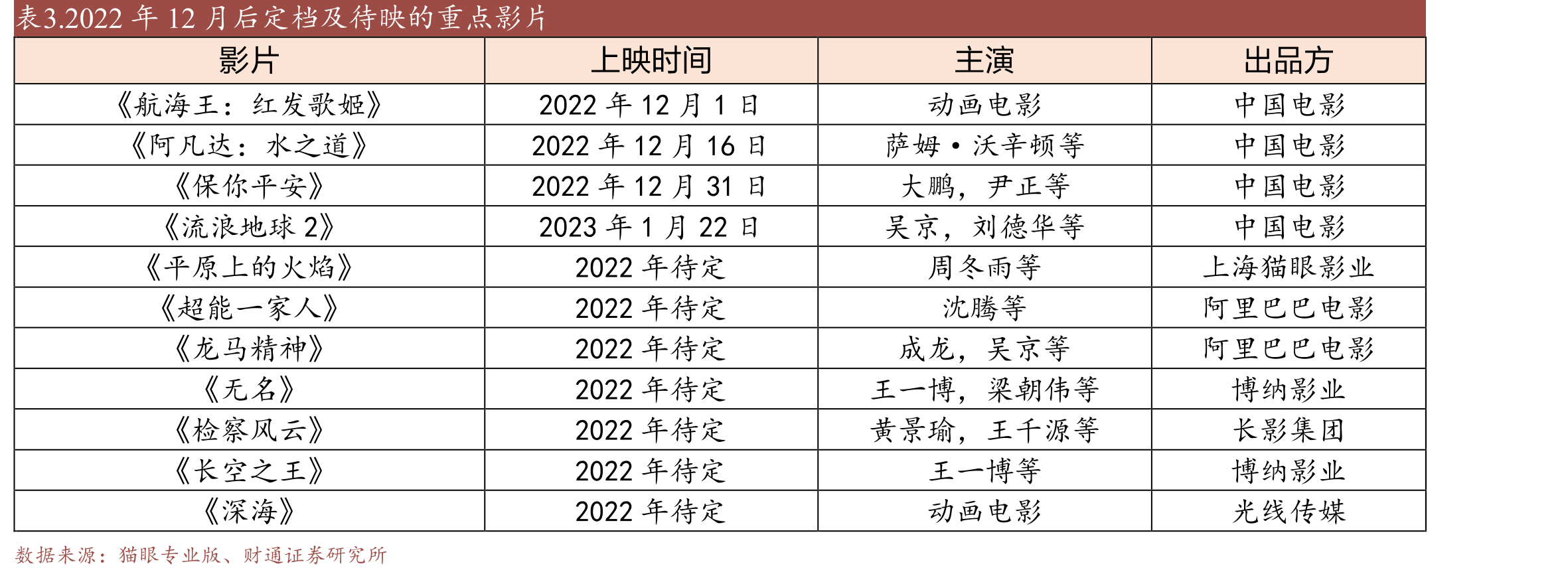 我国旅客发送量情况（万人）_第2页