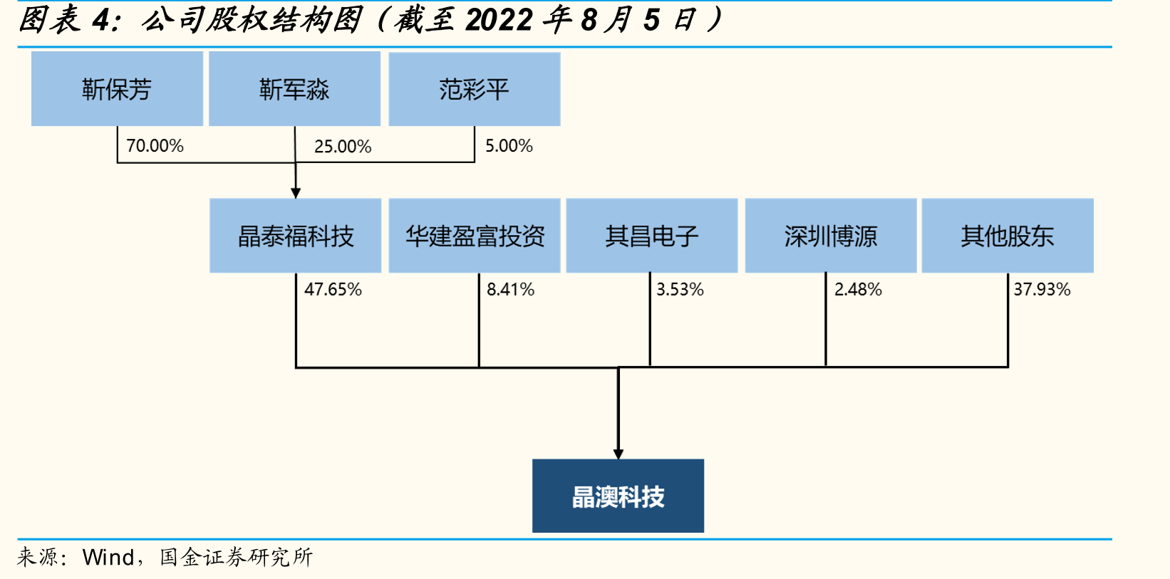组件功率和组串功率发展和预测_第5页