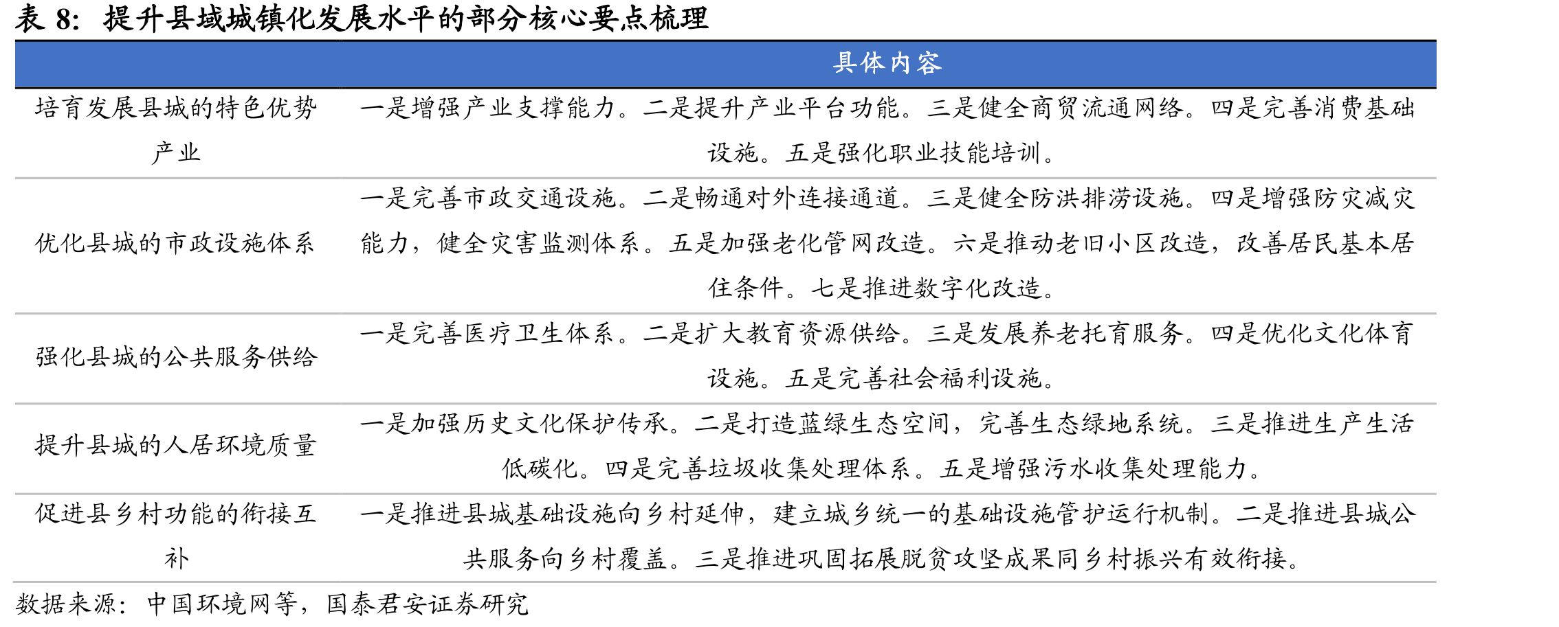 2020年园林绿化投资增速下滑_第2页