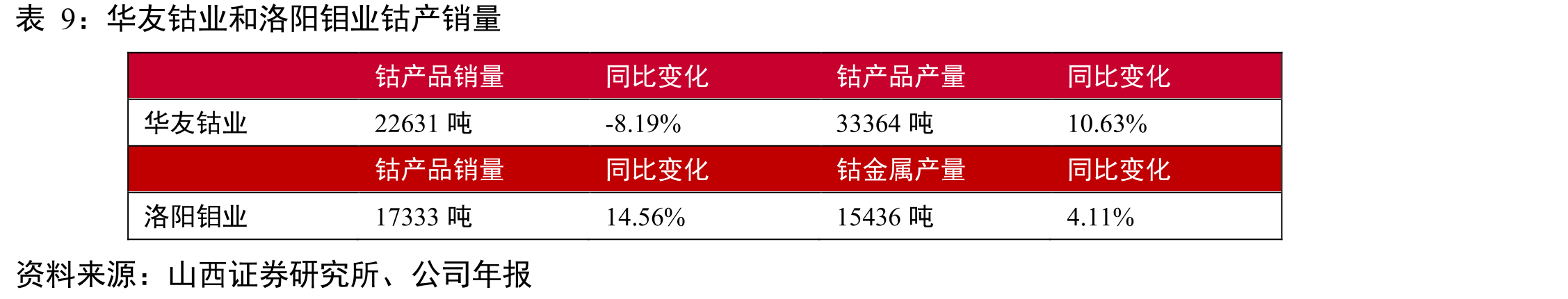 全球各国锂矿储量和产量份额_第2页