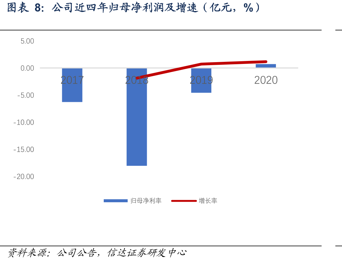 研发部门组织架构_第3页