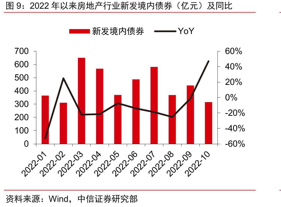 个人住房公积金贷款利率（%）变化_第5页
