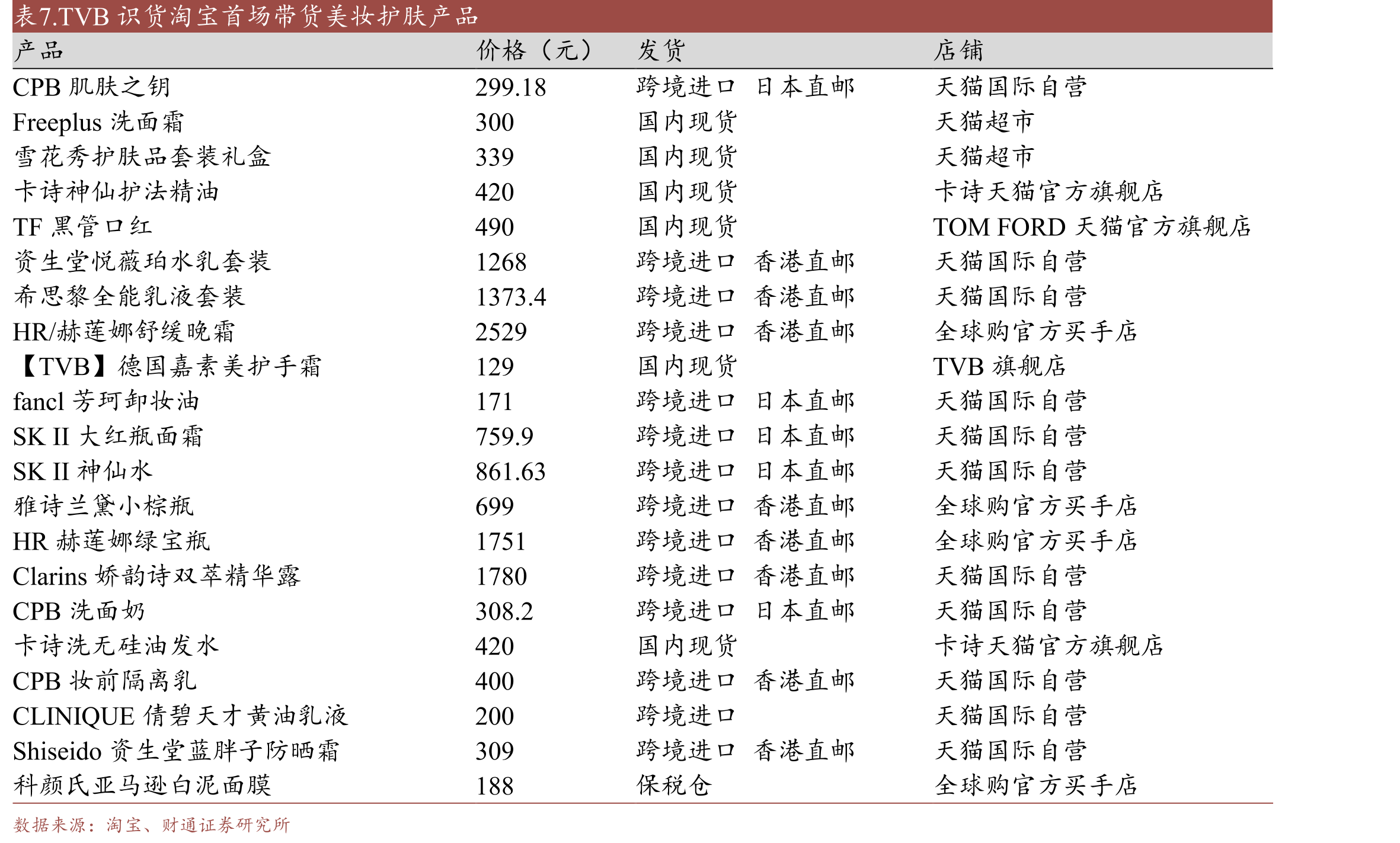 TVB识货抖音粉丝年龄分布_第4页