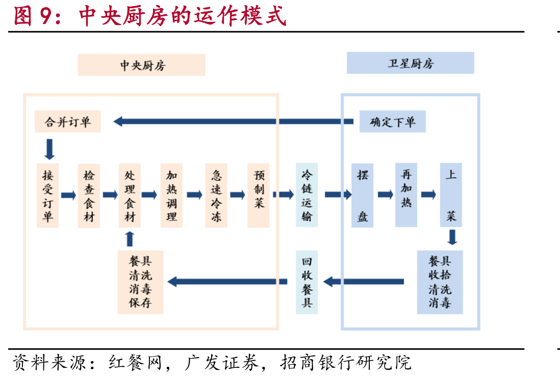 外资餐饮品牌的定价优势仍然存在（以配售的可乐定价为例，元/份）_第4页