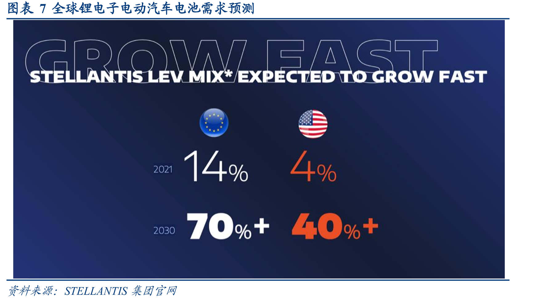 图表43欧洲超级电池工厂布局_第2页
