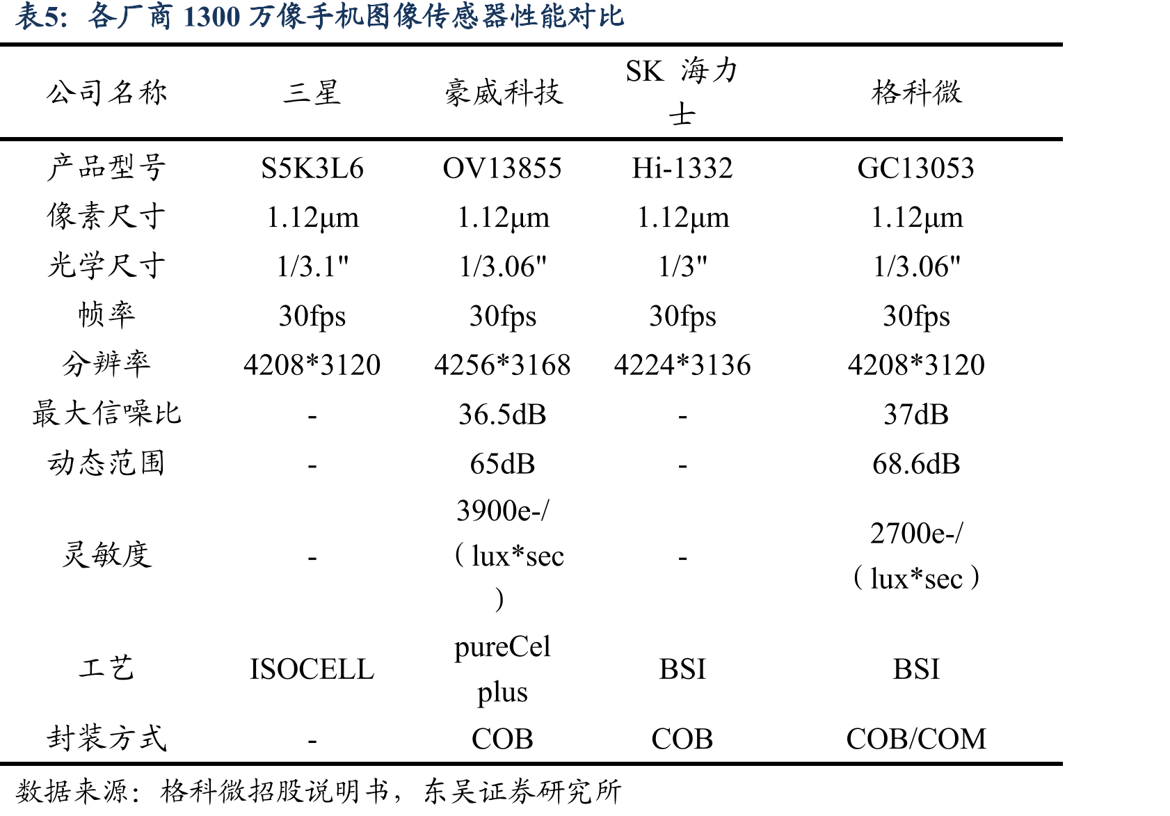 安卓与苹果产品应用3D传感摄像头的历程_第4页