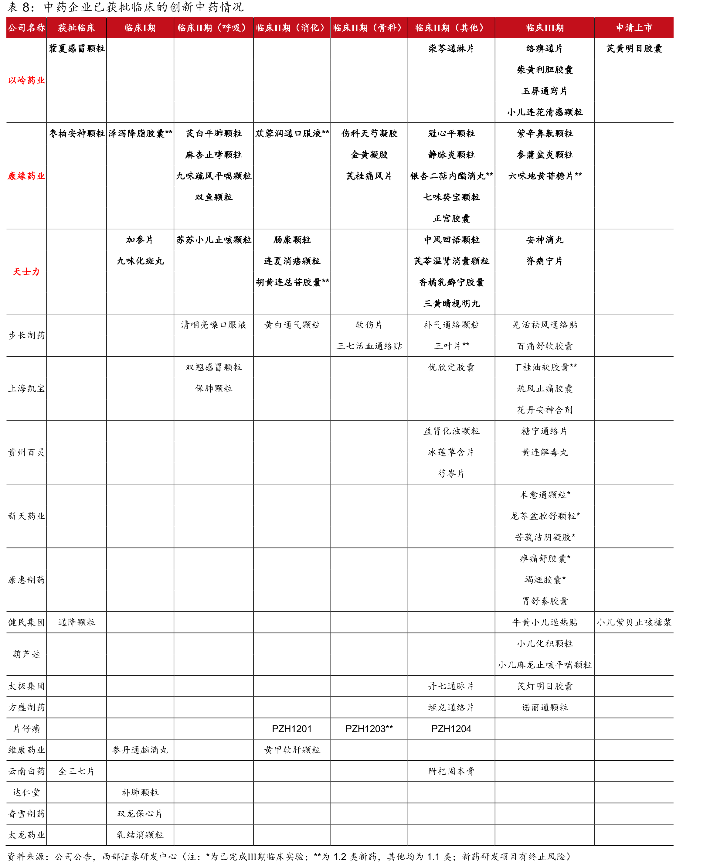 《中成药治疗成人流行性感冒临床应用指南（2020）》轻症流感推荐用药_第3页