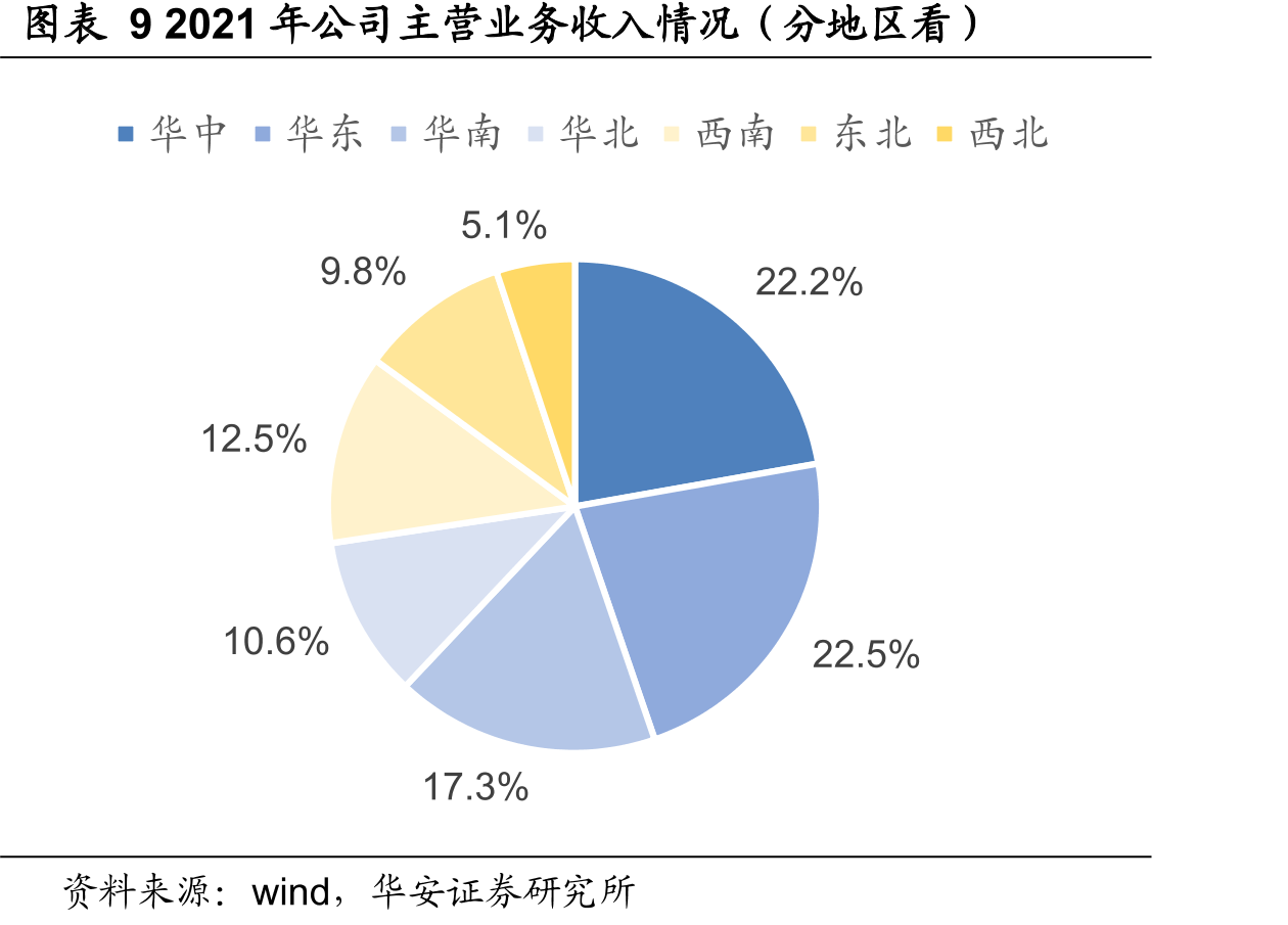 2020-2022年1-10月公司猪胃肠炎、腹泻二联疫苗批签发数据（批）_第2页