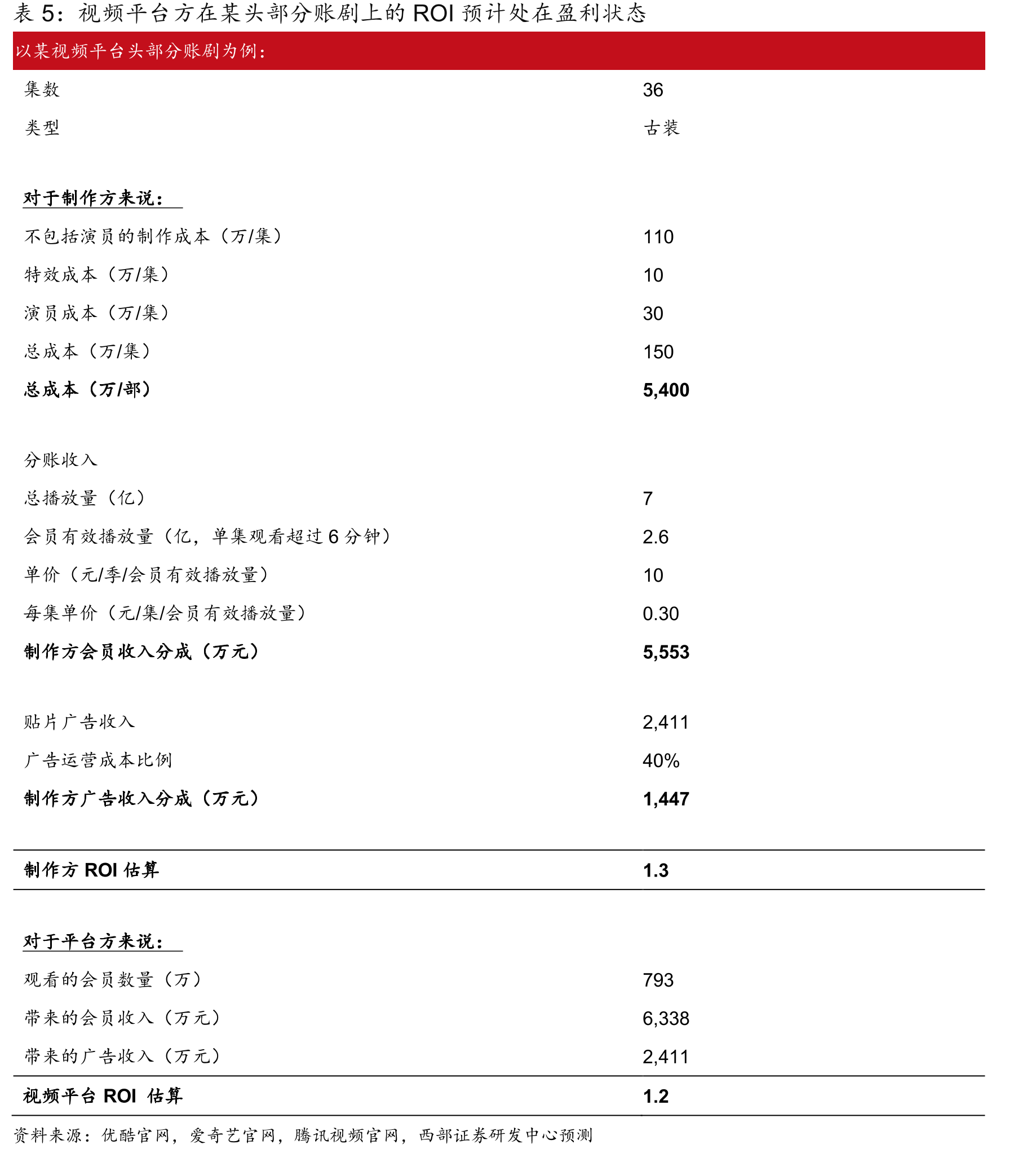 2019年全国电视节目播出结构（按播出时间，单位：万小时）_第4页
